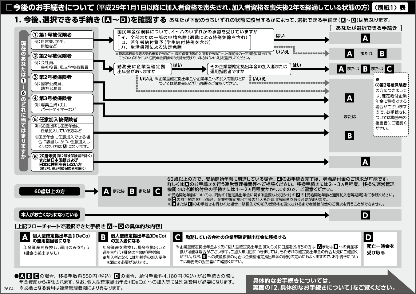 今後のお手続きについて〈別紙1〉表