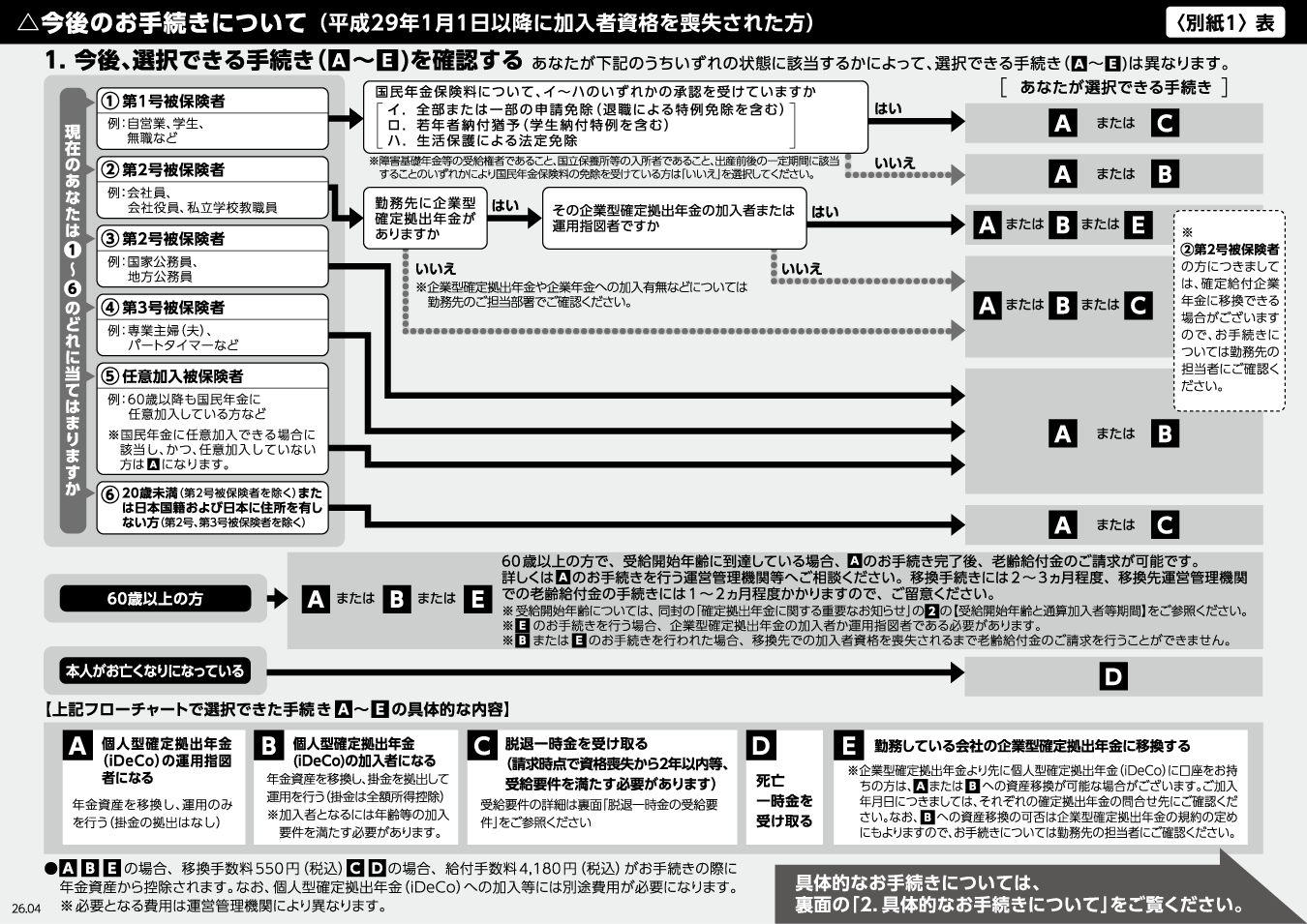 今後のお手続きについて〈別紙1〉表