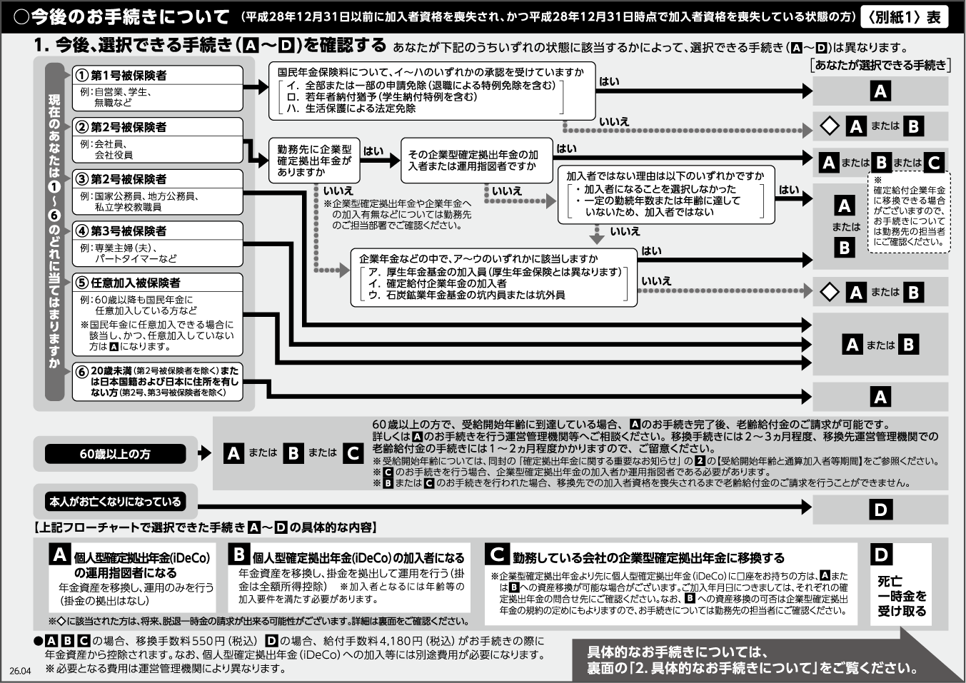 今後のお手続きについて〈別紙1〉表