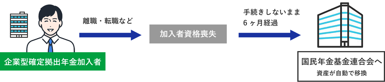 自動移換とは？