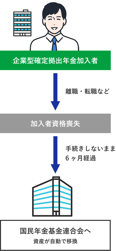 自動移換とは？