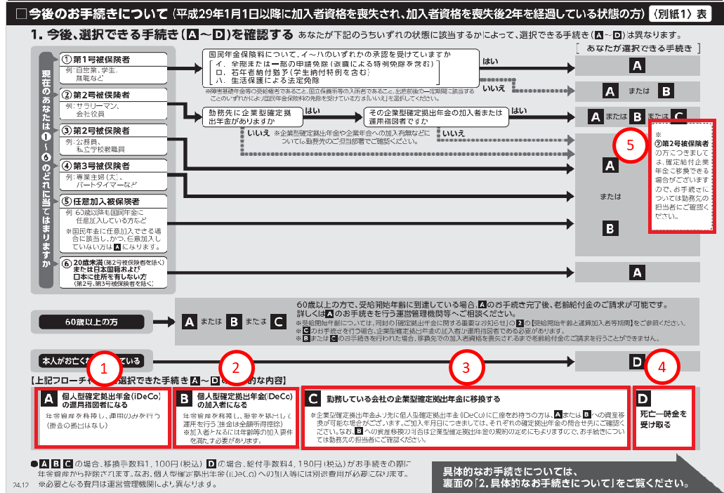 自動移換通知