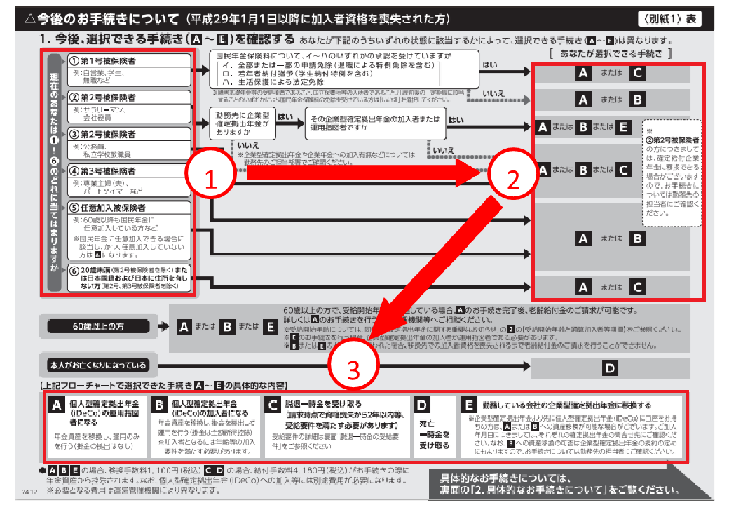 自動移換通知