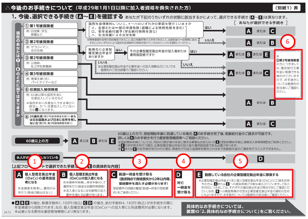 自動移換通知